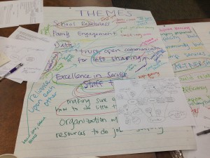 The planning process on paper: word association maps and everyone's input compiled in different colors. We were able to identify themes after everyone shared their ideas.